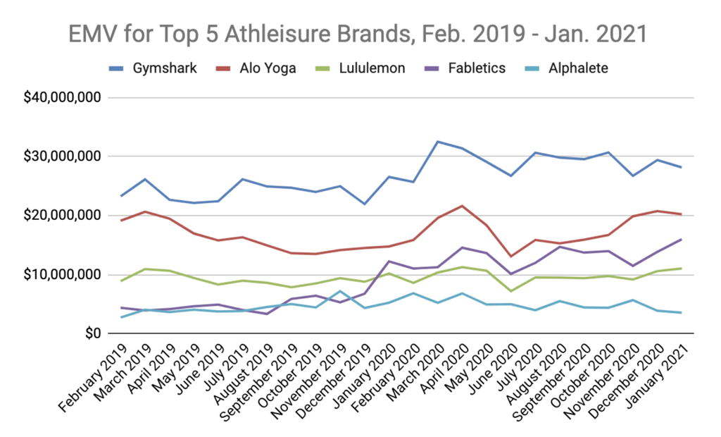 Analyzing Luxury Brands: Athleisure Going High End, Blog